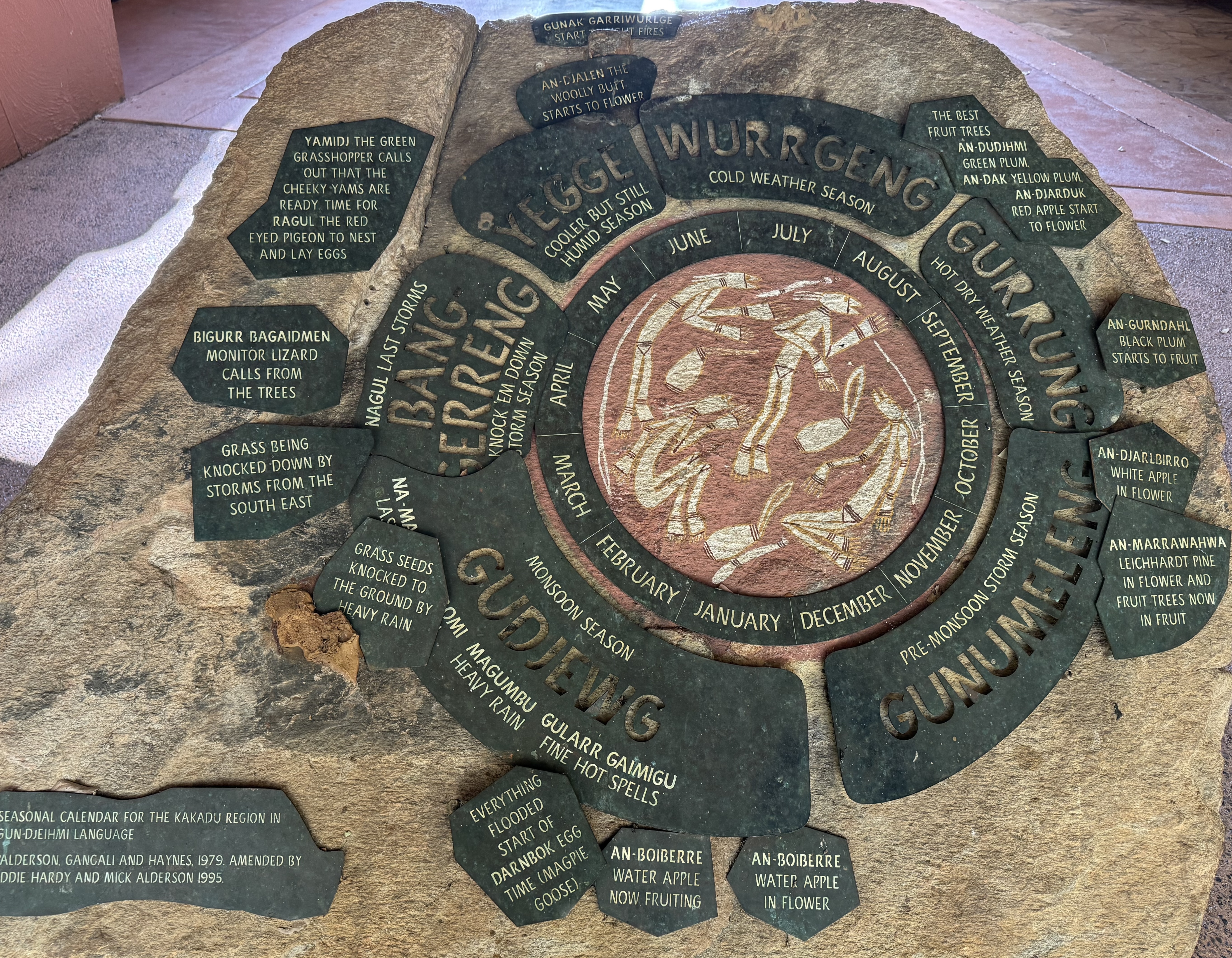 The six seasons in Kakadu